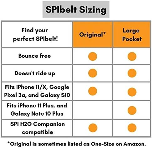 SPIbelt Running Belt for Women Men, Phone Holder for Running, Running Fanny Pack, Holder for Phone, Running Waist Pack, Adjustable Waist, [Fits All Phones]. Rave with Black Zipper