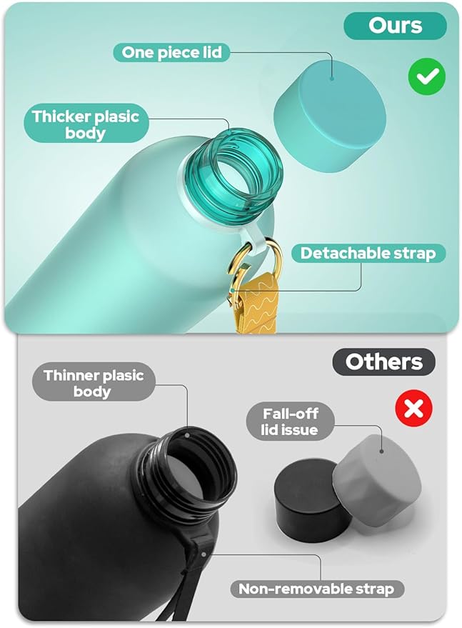 Opard Slim Water Bottle 27oz, Dishwasher Safe Plastic Water Bottle BPA-Free, Leakproof Screw Top, Aqua Green, Reusable for Travel School Sport Gym Hiking