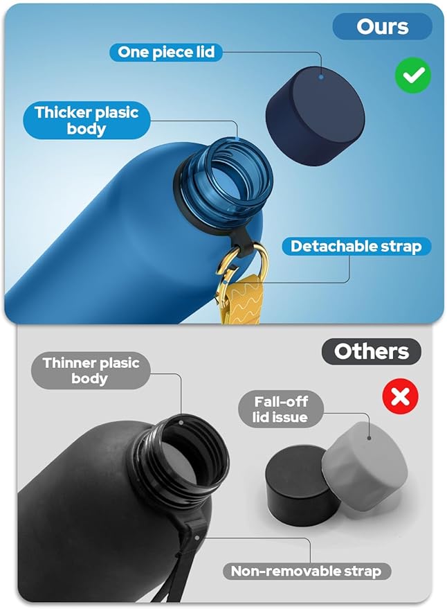 Opard Slim Water Bottle 32oz, Dishwasher Safe Plastic Water Bottle BPA-Free, Leakproof Screw Top, Midnight Blue, Reusable for Travel School Sport Gym Hiking