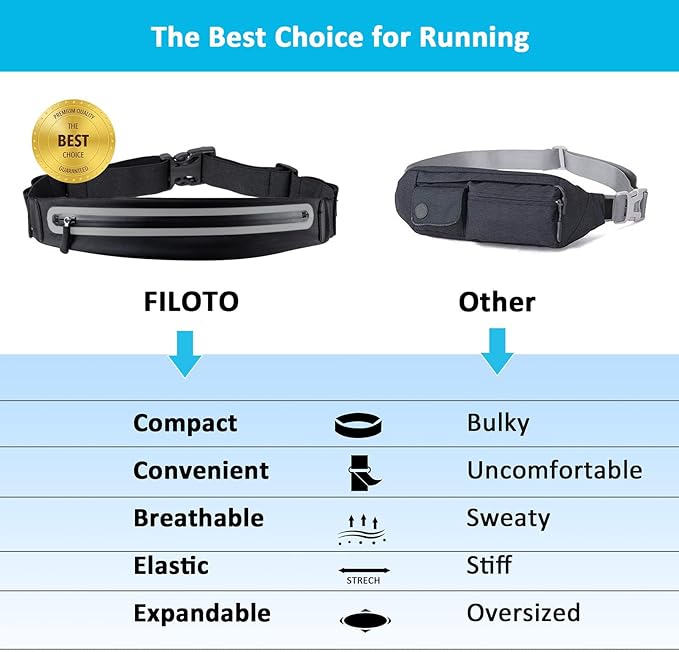 Running Belt Fanny Pack, Running Waist Pack for Women & Men USA Patented Hands-Free Reflective Runner Pouch Belt Fitness Workout Bag No-Bounce Adjustable Sport Travel Fanny Pack Cell