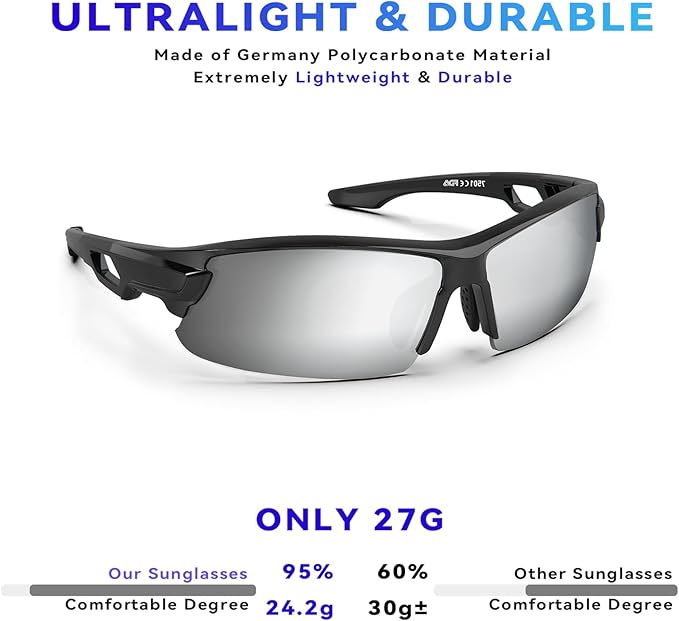 BEACOOL Polarized Sports Sunglasses for Men Women Youth Baseball Cycling Running Driving Fishing Golf Motorcycle TAC Glasses