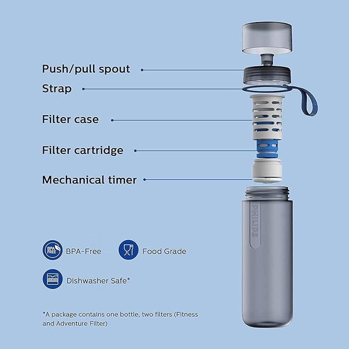 PHILIPS Filtered Water Bottle, GoZero Active BPA-Free Water Bottle with Adventure River/Lake/Spring Water Filter for Hiking, Camping & Fitness Tap Water Filter for Gym, Sport Squeeze Bottle 20 oz Grey