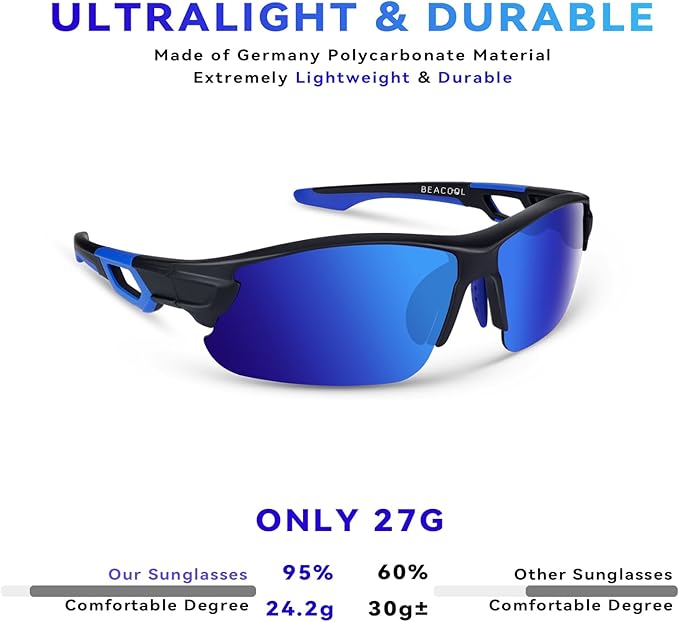 BEACOOL Polarized Sports Sunglasses for Men Women Youth Baseball Cycling Running Driving Fishing Golf Motorcycle TAC Glasses