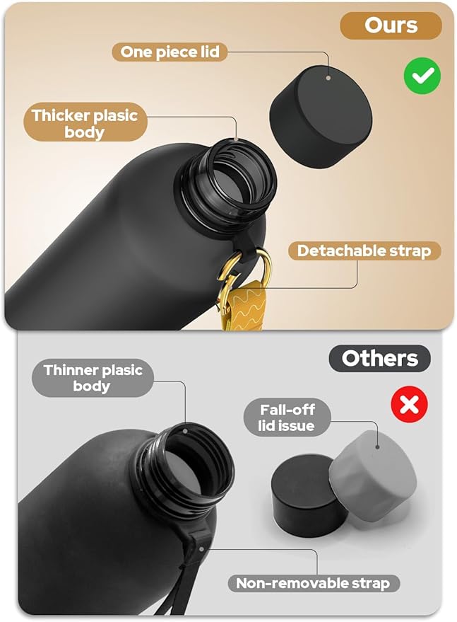 Opard Slim Water Bottle 32oz, Dishwasher Safe Plastic Water Bottle BPA-Free, Leakproof Screw Top, Charcoal Black, Reusable for Travel School Sport Gym Hiking