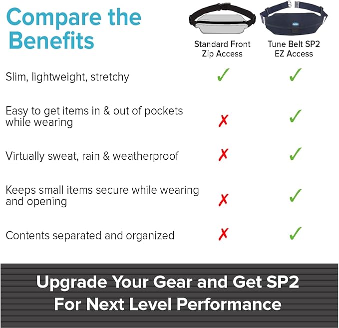 Tune Belt SP2 Running Belt, Slim Waist Pack Holder with Secure Zip Pocket, Sweatproof Storage, Non-Chafing, Fits Large Phones, Easy Access, Money Belt for Men & Women