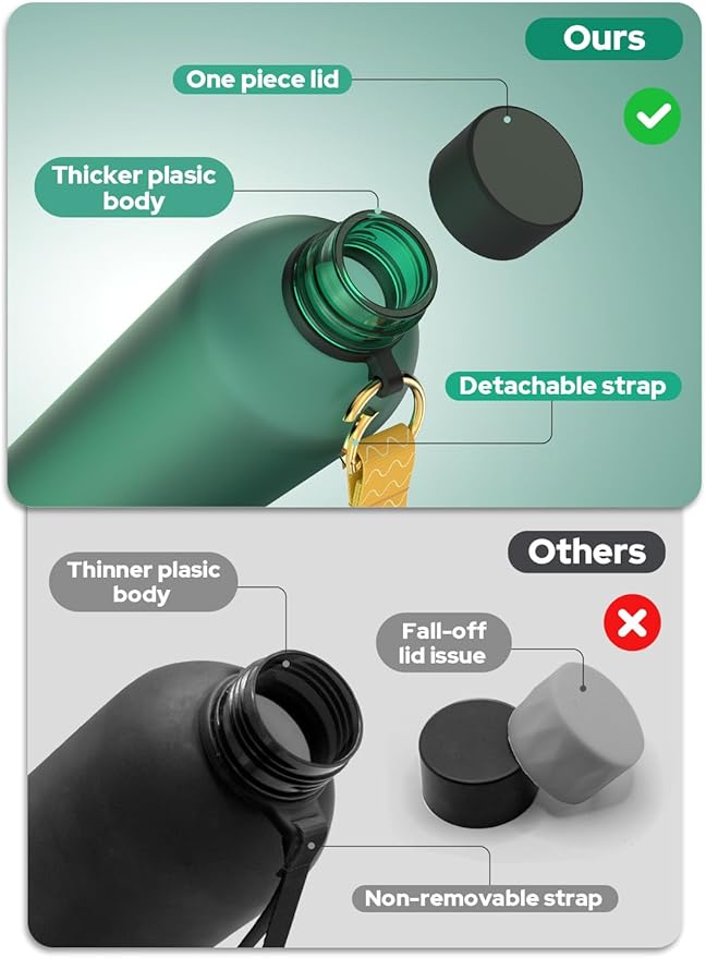 Opard Slim Water Bottle 32oz, Dishwasher Safe Plastic Water Bottle BPA-Free, Leakproof Screw Top, Forest Green, Reusable for Travel School Sport Gym Hiking