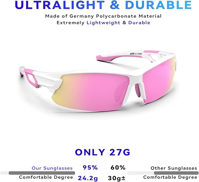 BEACOOL Polarized Sports Sunglasses for Men Women Youth Baseball Cycling Running Driving Fishing Golf Motorcycle TAC Glasses