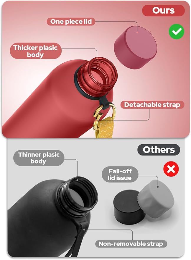 Opard Slim Water Bottle 32oz, Dishwasher Safe Plastic Water Bottle BPA-Free, Leakproof Screw Top, Cranberries Red, Reusable for Travel School Sport Gym Hiking