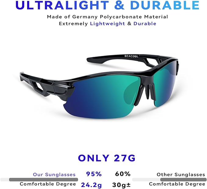 BEACOOL Polarized Sports Sunglasses for Men Women Youth Baseball Cycling Running Driving Fishing Golf Motorcycle TAC Glasses