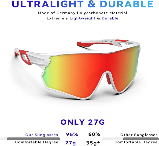 BEACOOL Polarized Sports Sunglasses for Men Women Youth Baseball Cycling Running Driving Fishing Golf Motorcycle TAC Glasses