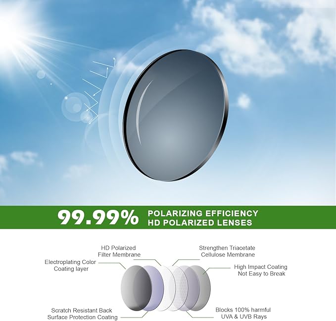 Fanshen Polarized Sports Sunglasses for Men, UV Protection Lightweight Sun Glasses for Driving Fishing Golf Cycling