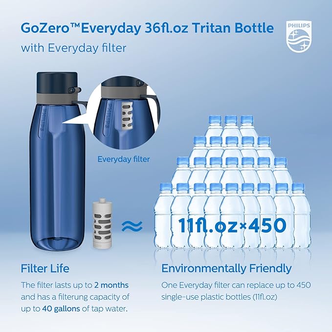 PHILIPS Filtered Water Bottle, BPA-Free Tritan Plastic Water Bottles, Replaces 450 Plastic Water Bottle with Reusable GoZero Everyday Water Filter, Portable Filtering Bottle for Travel, 36oz Navy Blue