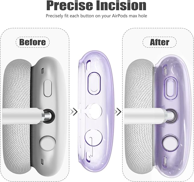 4 in 1 Set for AirPod Max Case Cover, Anti-Scratch Ear Pad Covers/Ear Cups Cover/Headband Cover, AirPod Max Covers Accessories for Apple AirPods Max (2020 Lightning /2024 USB-C)-Clear Purple