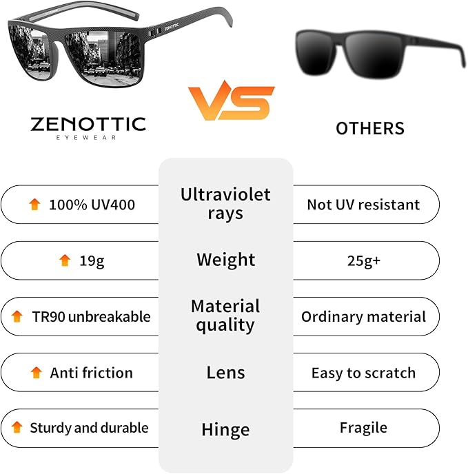 ZENOTTIC Polarized Sunglasses for Men Lightweight TR90 Frame UV400 Protection Square Sun Glasses