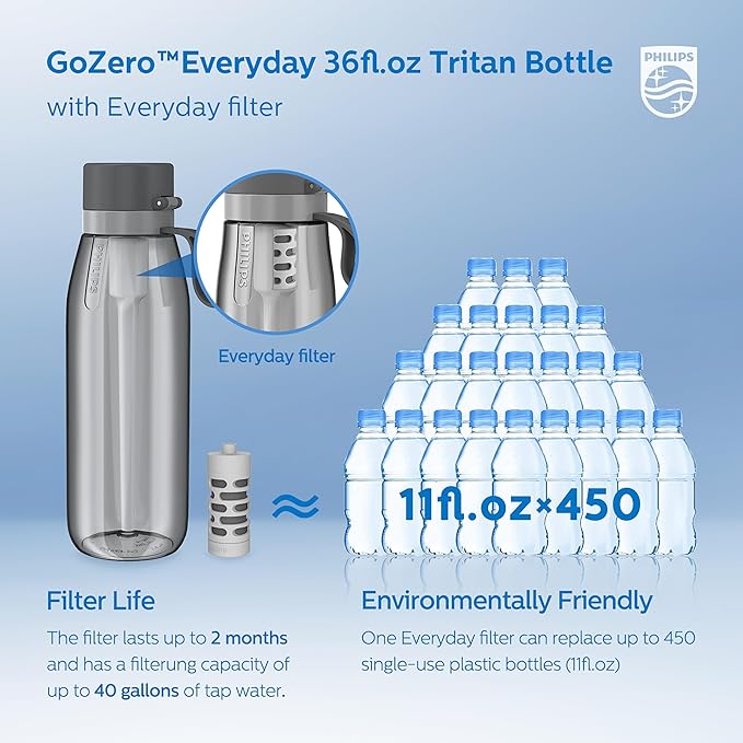 PHILIPS Filtered Water Bottle, BPA-Free Tritan Plastic Water Bottles, Replaces 450 Plastic Water Bottle with Reusable GoZero Everyday Water Filter, Portable Filtering Bottle for Travel, 36oz, Grey